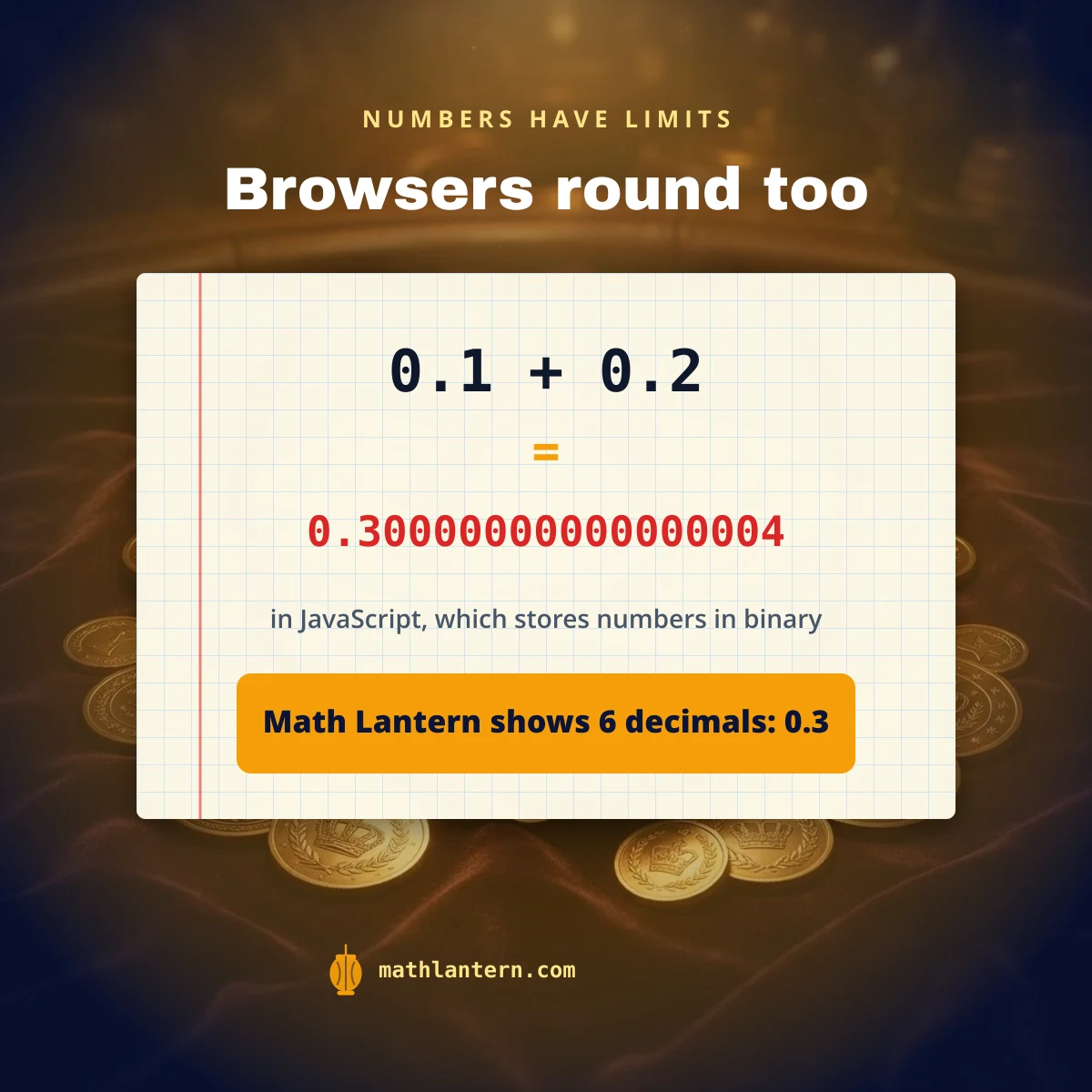 In JavaScript 0.1 plus 0.2 gives 0.30000000000000004, so Math Lantern shows rounded decimals
