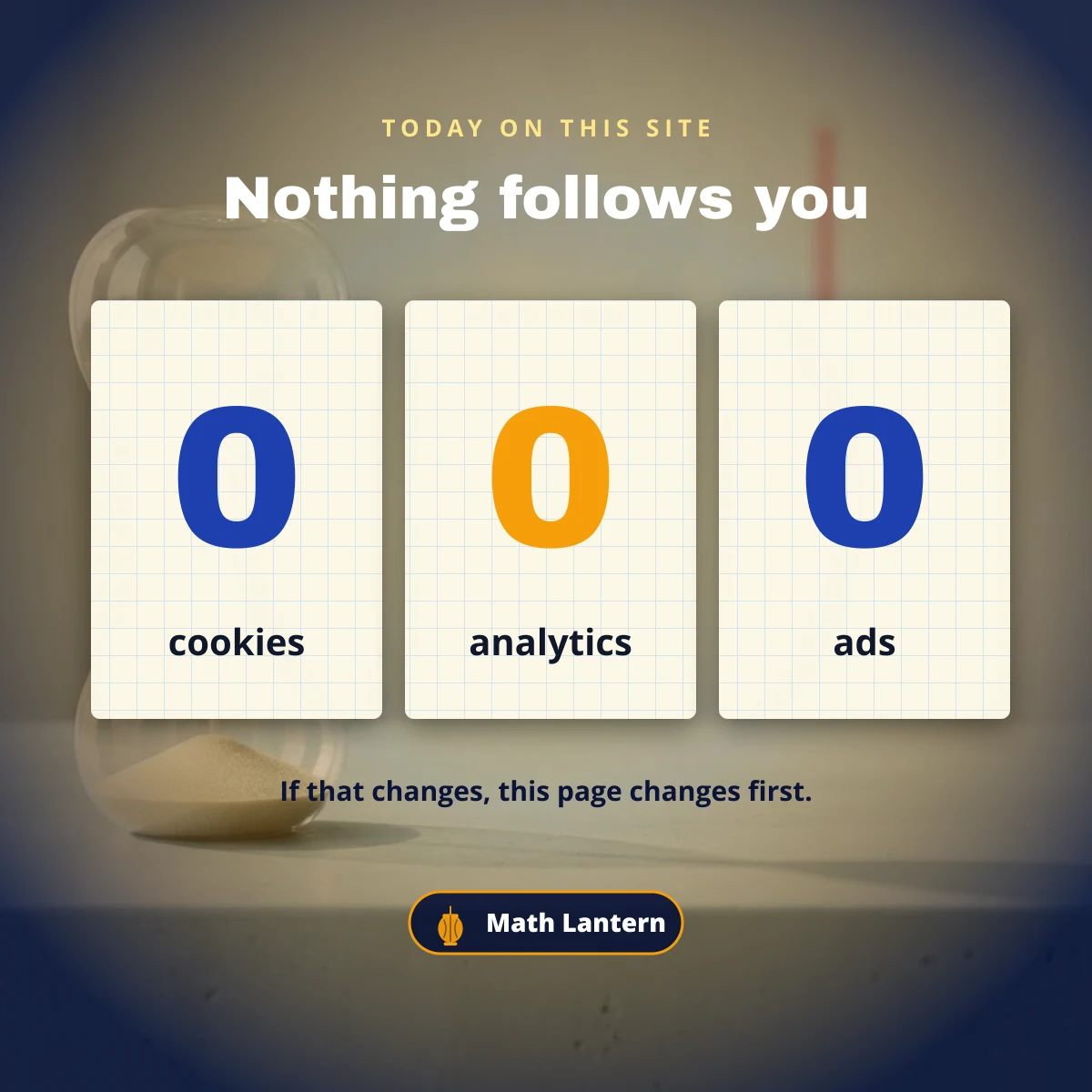 Math Lantern today: zero cookies, zero analytics and zero ads