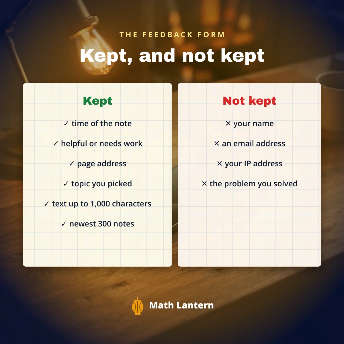 What the Math Lantern feedback form keeps and what it does not keep